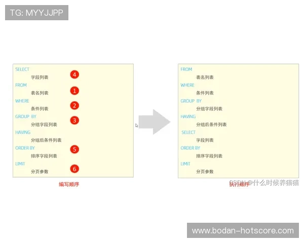 怎么用大数据测波胆品牌入口下载评测避坑防骗