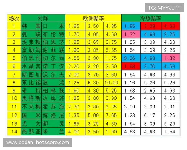 假球波胆怎么看避坑指南彩票数字高频玩法防骗